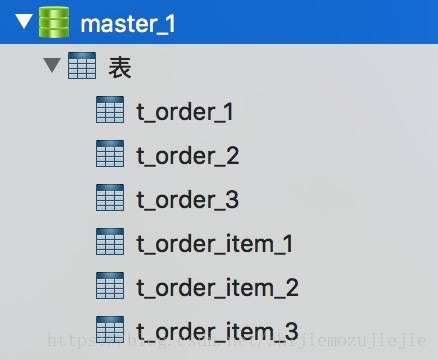 SpringBoot怎么使用Sharding-JDBC实现数据分片和读写分离