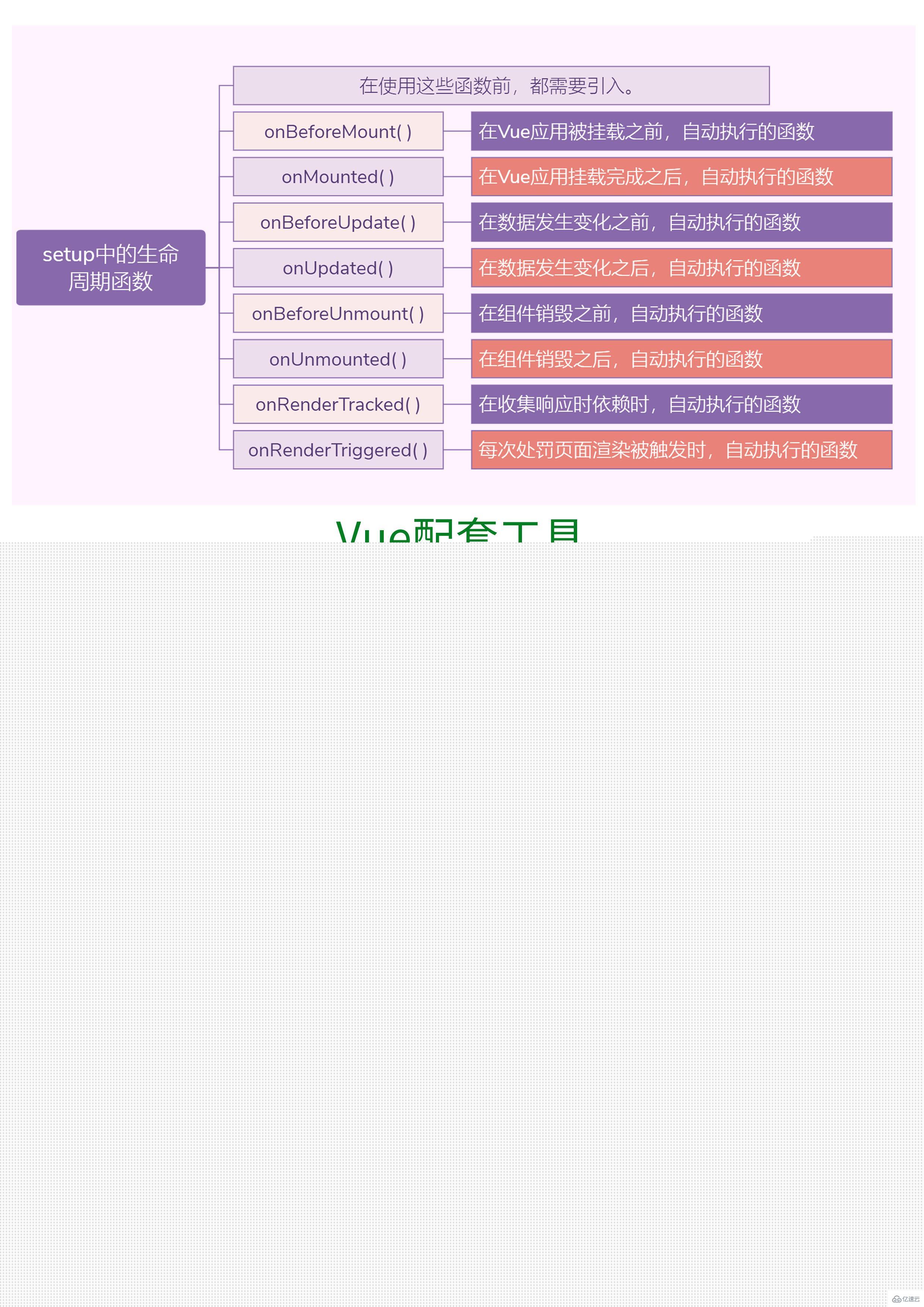 Vue3之Vue配套工具之Vuecli与Router