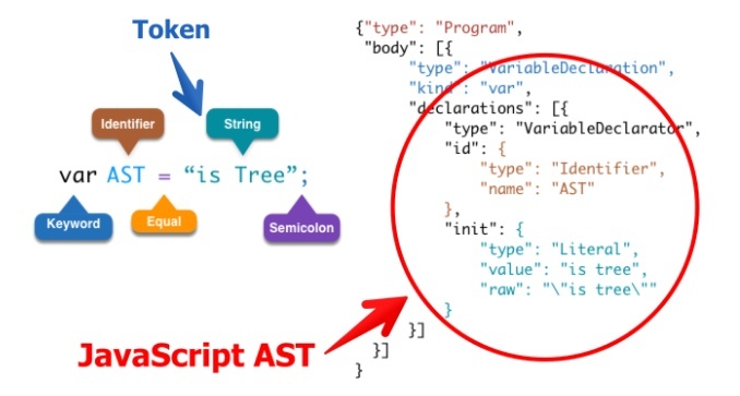 前端JavaScript运行原理是什么