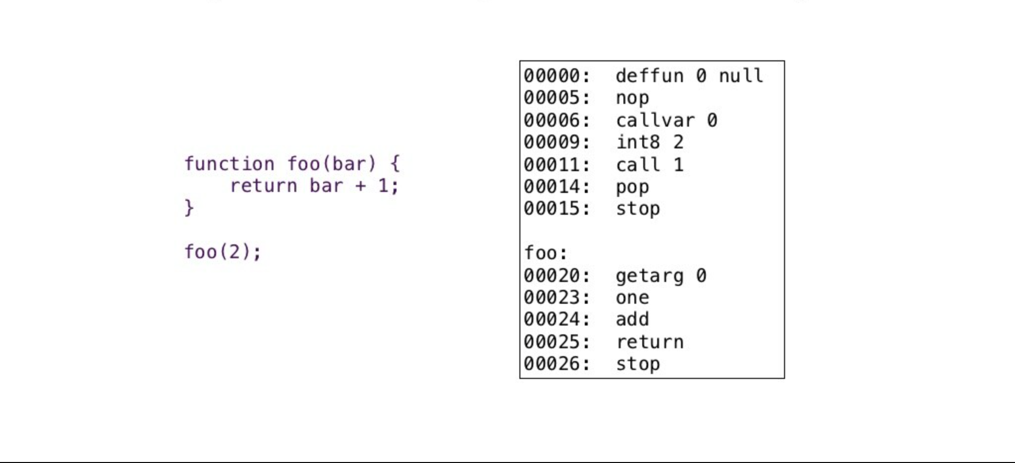 前端JavaScript运行原理是什么