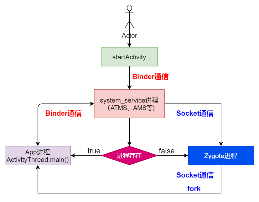 Android图文详解Binder进程通信底层原理是什么