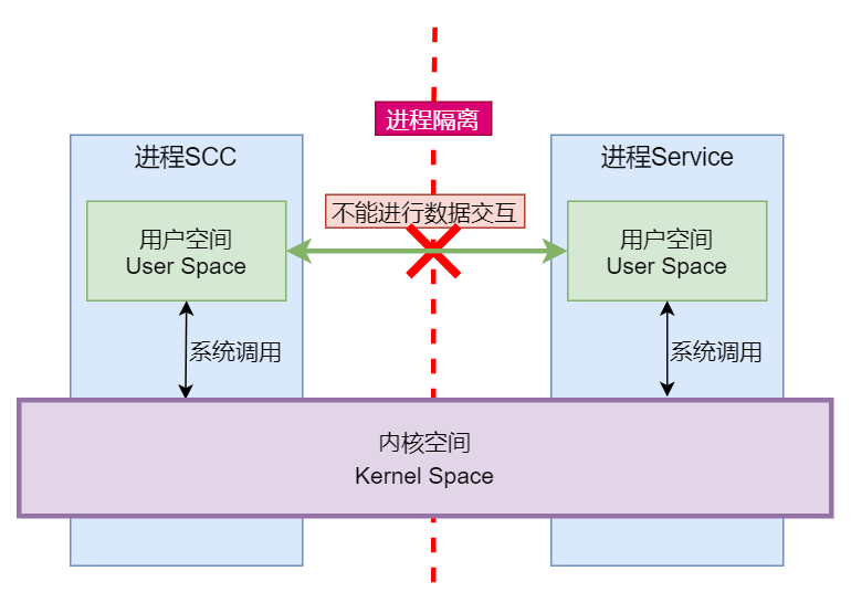 Android圖文詳解Binder進(jìn)程通信底層原理是什么