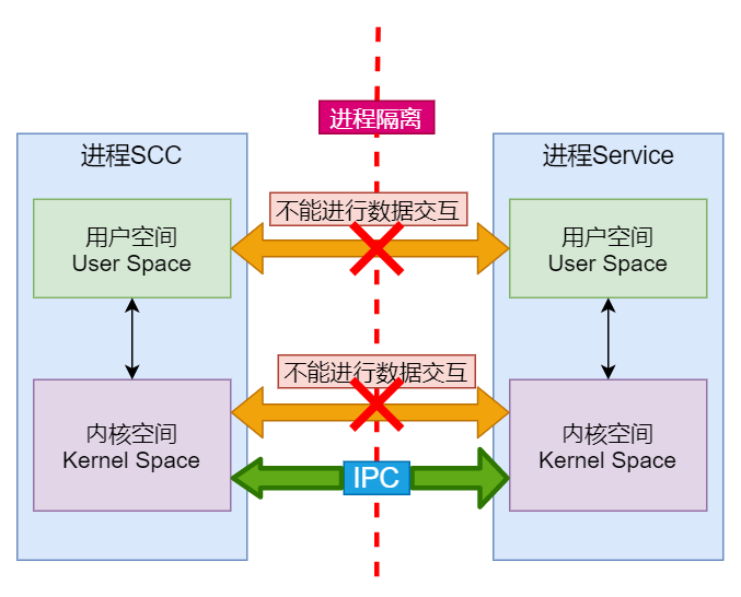 Android圖文詳解Binder進(jìn)程通信底層原理是什么