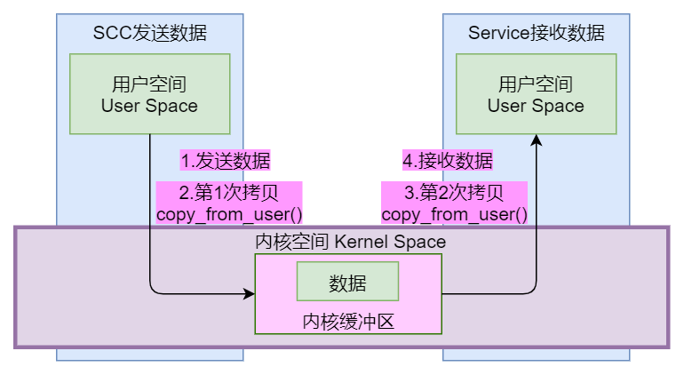 Android图文详解Binder进程通信底层原理是什么