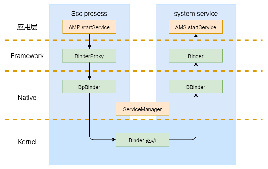 Android图文详解Binder进程通信底层原理是什么