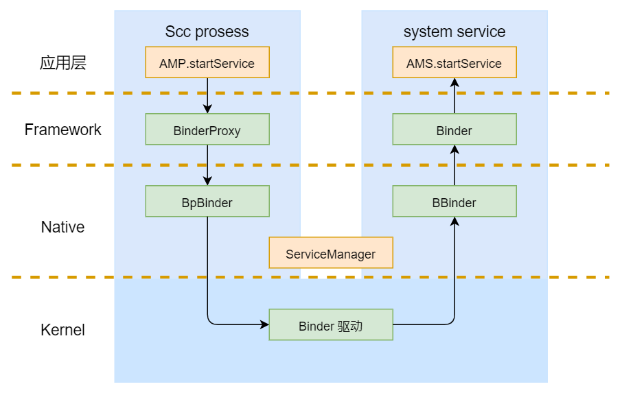 Android圖文詳解Binder進(jìn)程通信底層原理是什么