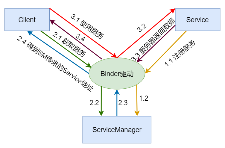 Android图文详解Binder进程通信底层原理是什么