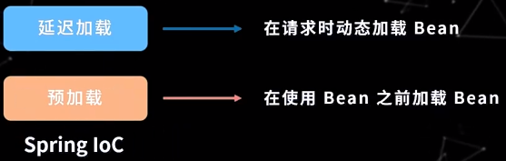 Java spring的注入方式有哪些