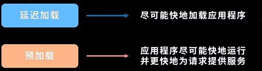 Java spring的注入方式有哪些