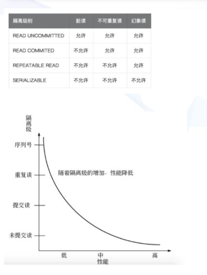 什么是mysql事务隔离级别