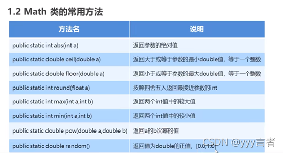 Java常用API类之如何使用Math System tostring