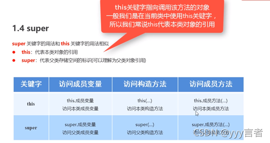 Java构造方法super及自定义异常throw合集怎么用