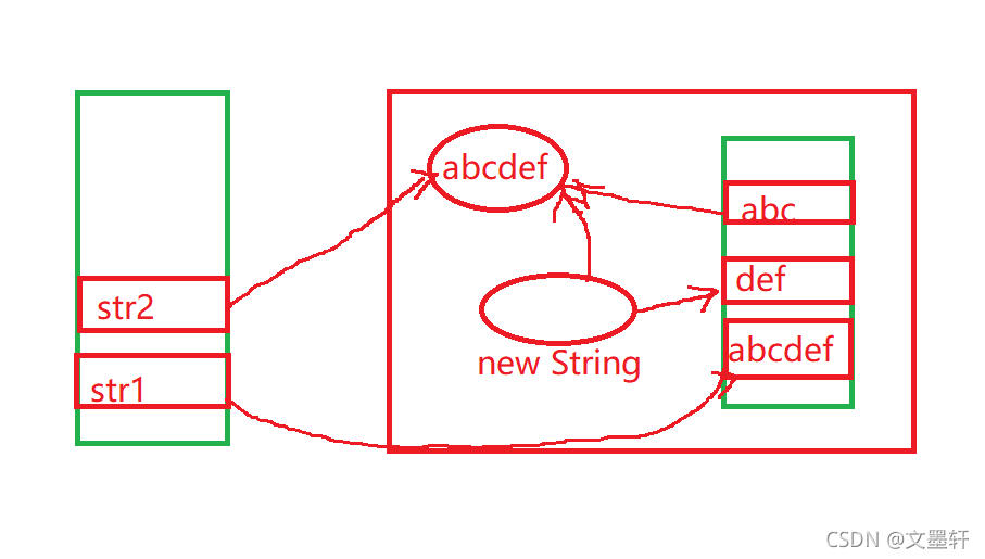 java中String类是什么
