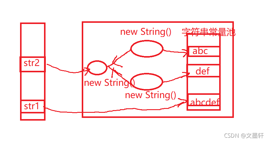 java中String类是什么