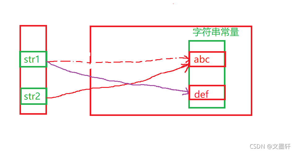 java中String类是什么