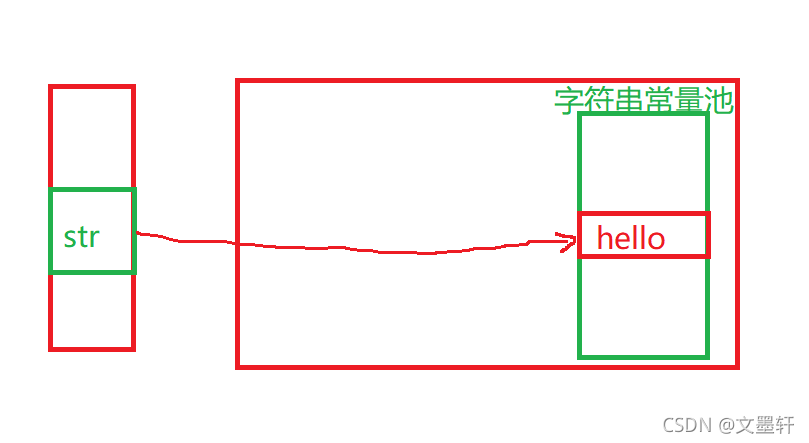 java中String类是什么