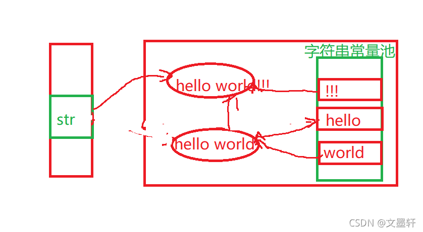 java中String类是什么