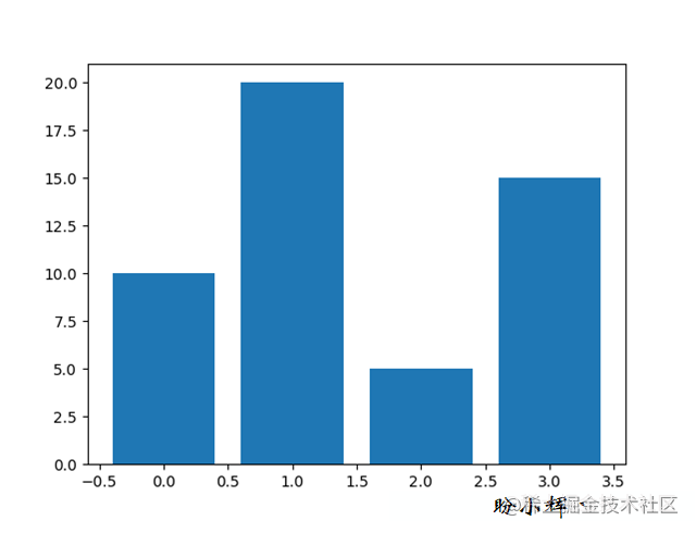 如何使用Python Matplotlib绘制条形图