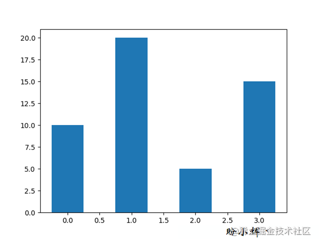 如何使用Python Matplotlib绘制条形图