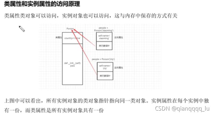 python中类属性和实例属性的概念是什么