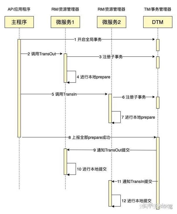 MySQL与Golan分布式事务经典的解决方案有哪些