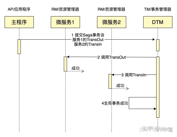 MySQL与Golan分布式事务经典的解决方案有哪些