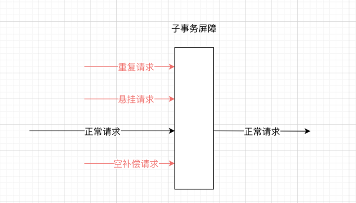 MySQL与Golan分布式事务经典的解决方案有哪些