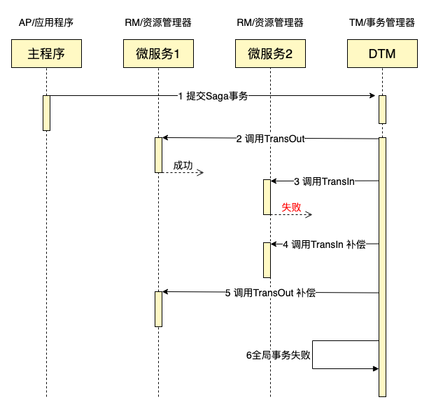 MySQL与Golan分布式事务经典的解决方案有哪些