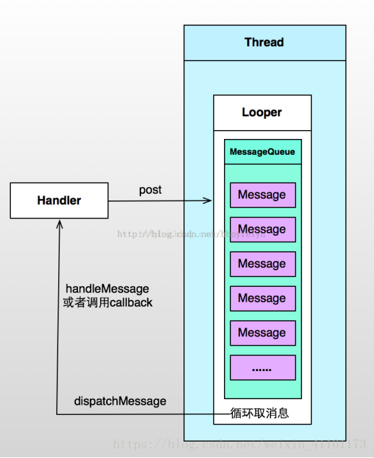 Android中Handler、Thread、HandlerThread的区别有哪些