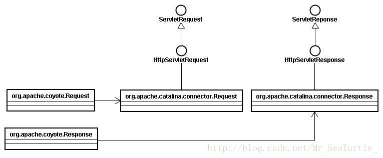 如何解决偶现的MissingServletRequestParameterException异常问题