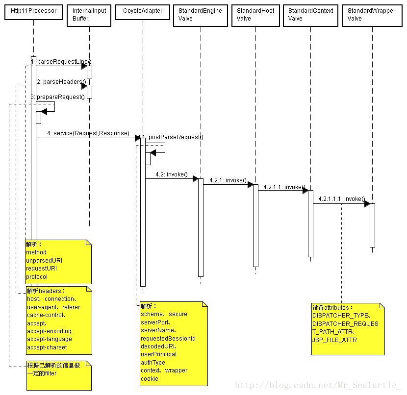 如何解决偶现的MissingServletRequestParameterException异常问题