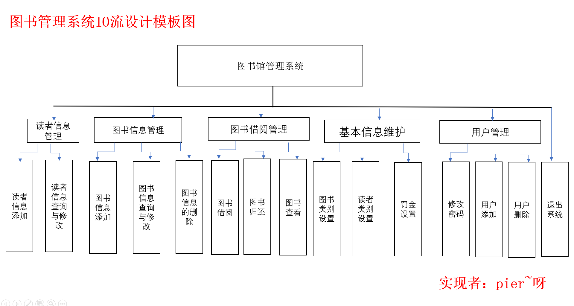 怎么用JAVA实现图书管理系统项目