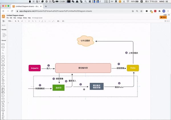 Python对接PicGo如何实现图片自动加水印并上传