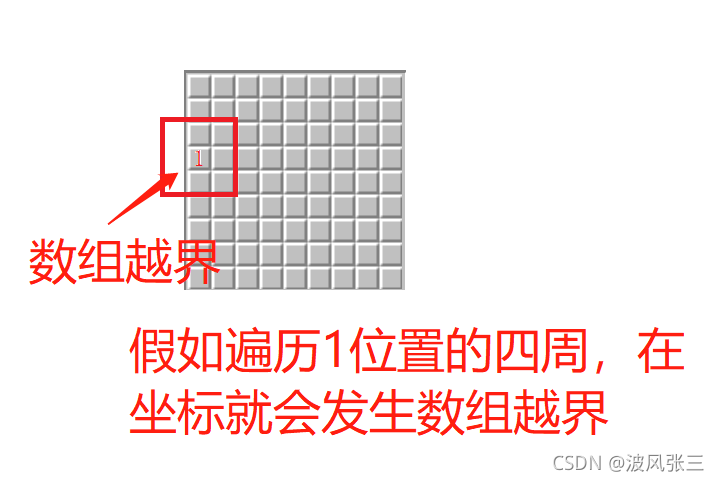 C语言如何实现一个简单的扫雷游戏