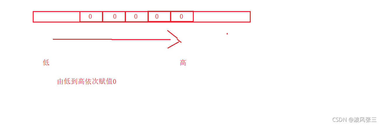 C语言中指针指的是什么意思