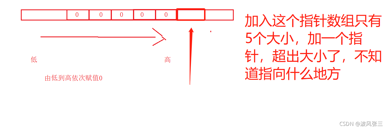 C语言中指针指的是什么意思