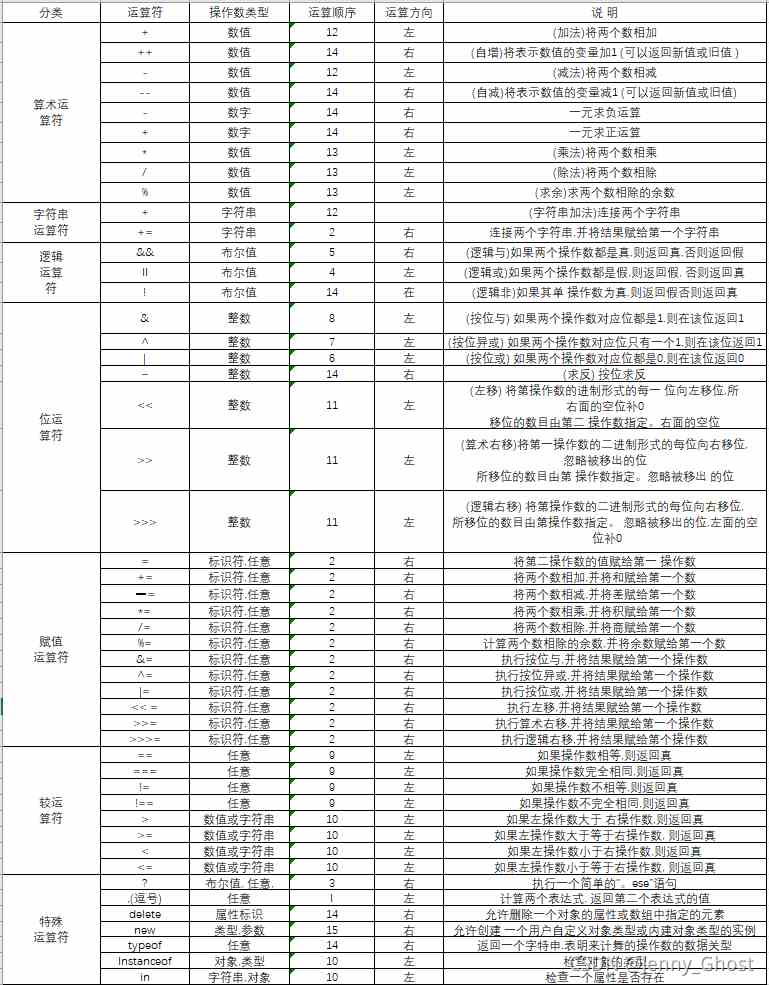 JavaScript基础知识的示例分析