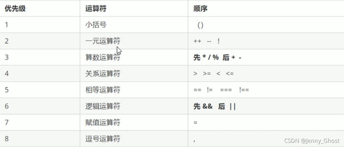 JavaScript基础知识的示例分析