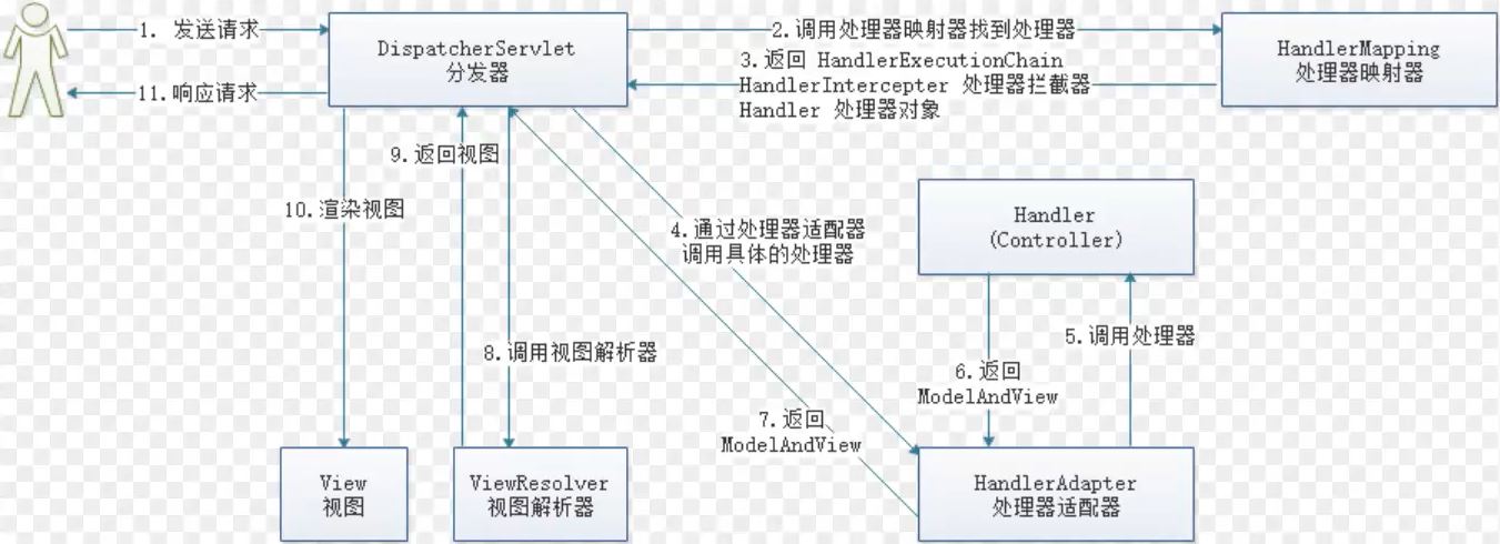 Vue之如何理解前端体系与前后端分离