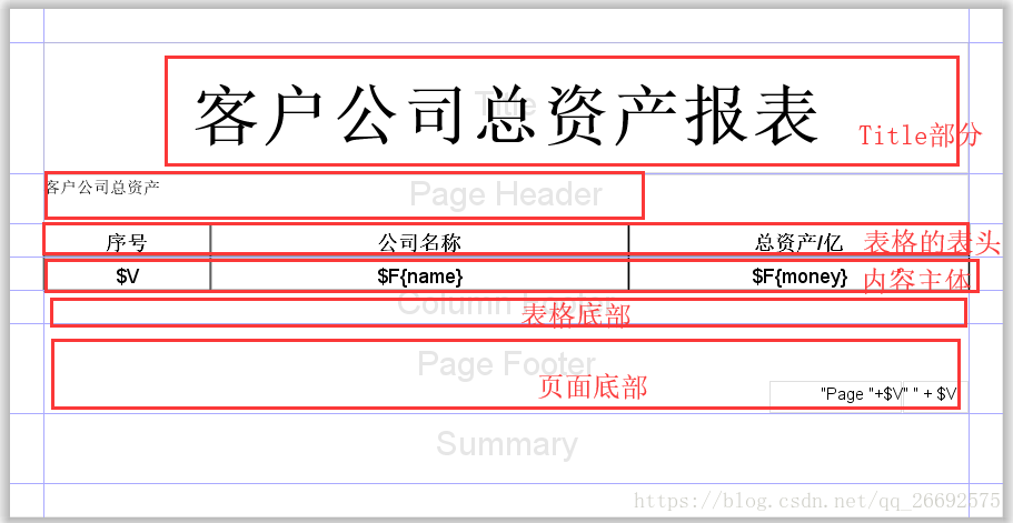 ireport数据表格报表怎么用