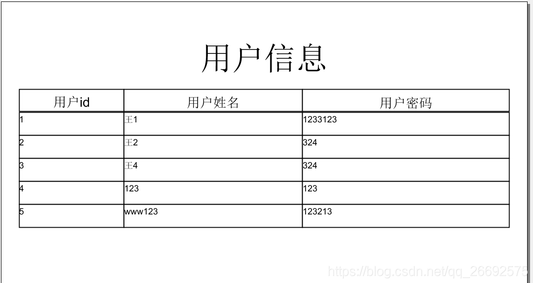 ireport数据表格报表怎么用