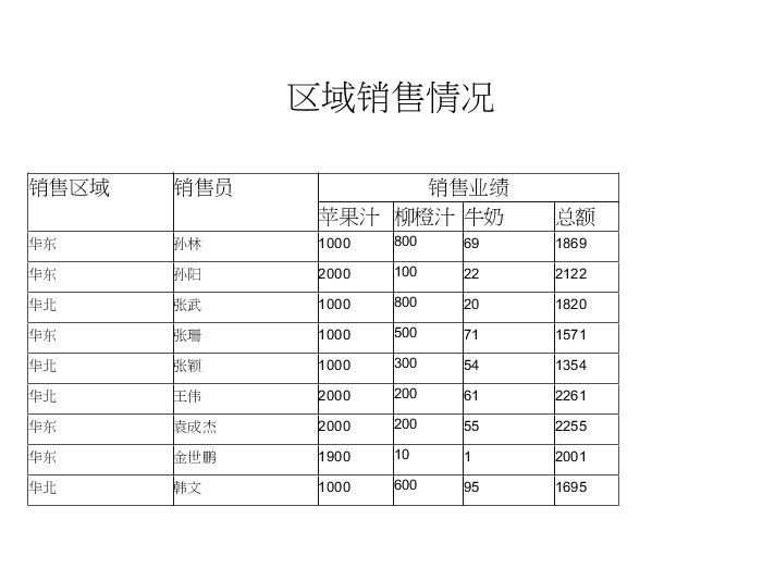 iReport使用指南及常见功能的方法教程