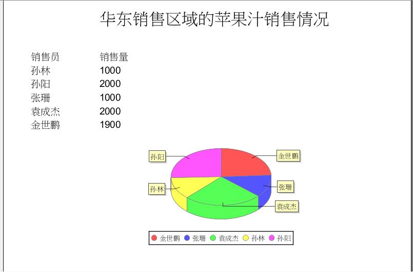 iReport使用指南及常见功能的方法教程