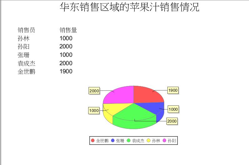 iReport使用指南及常见功能的方法教程