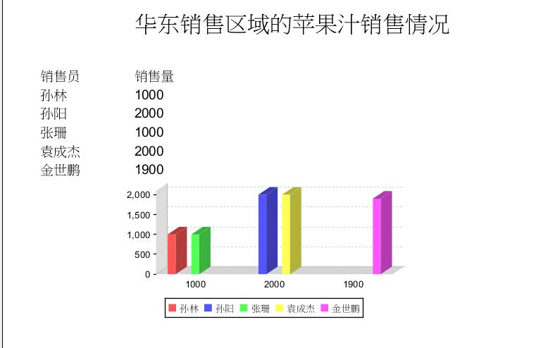 iReport使用指南及常见功能的方法教程