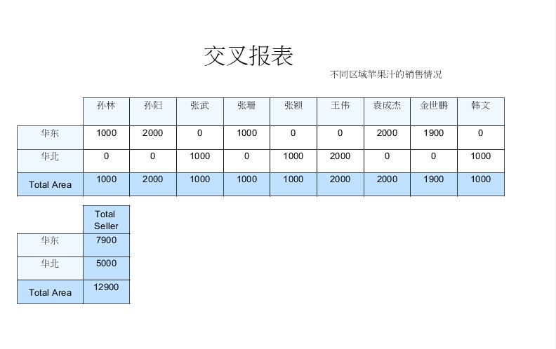 iReport使用指南及常见功能的方法教程