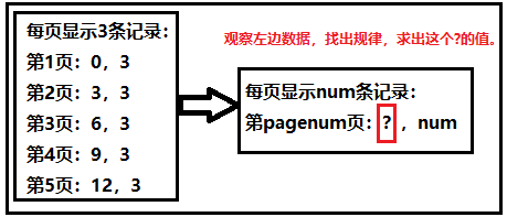 MySQL系列理解如何使用union(all)與limit及exists關(guān)鍵字