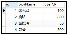 MySQL系列理解如何使用union(all)與limit及exists關(guān)鍵字