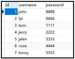 MySQL教程之如何掌握存储过程