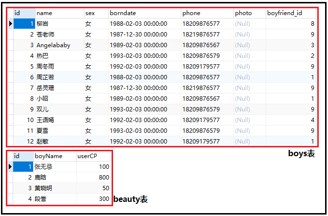 MySQL教程之如何掌握存储过程